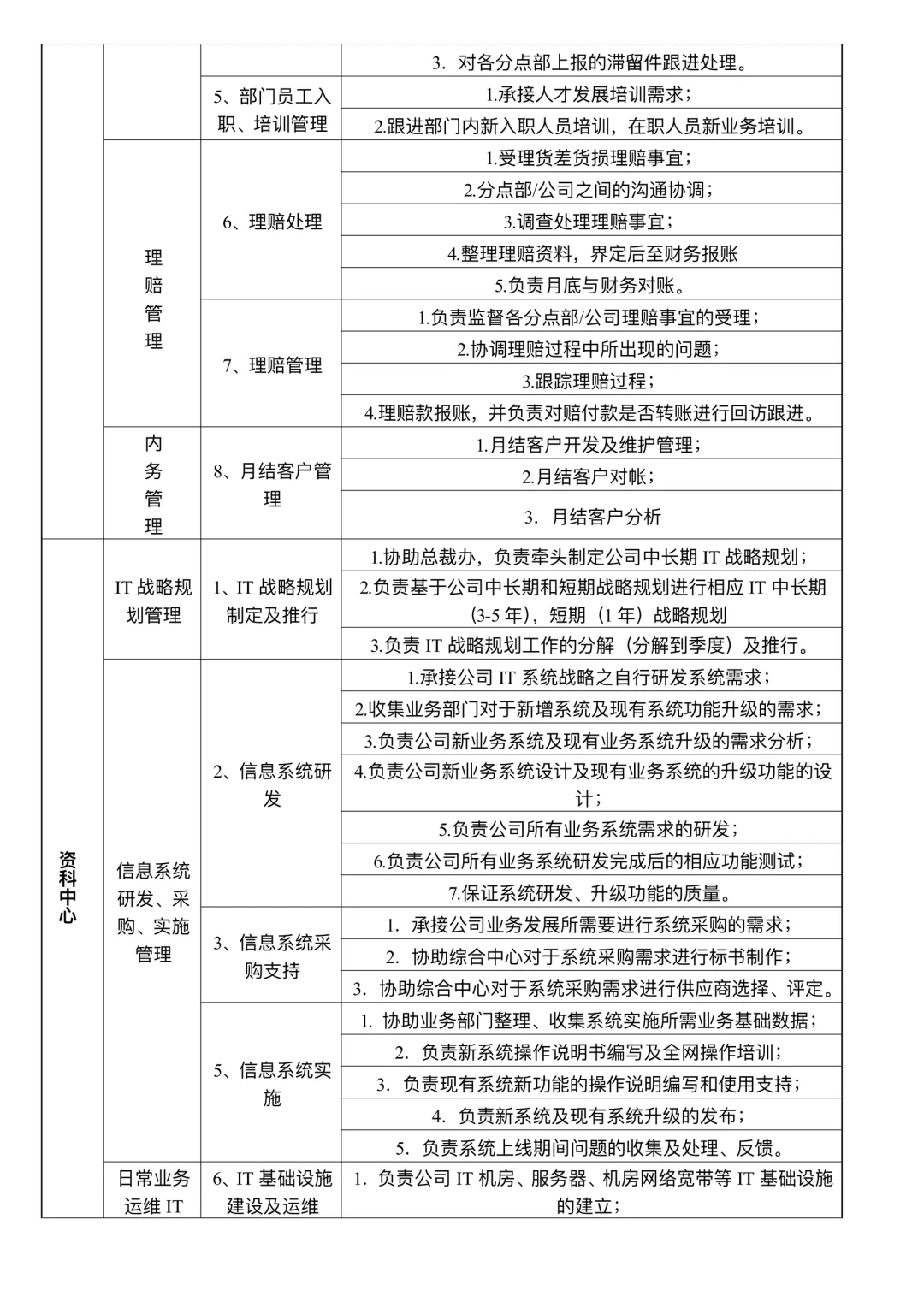 组织架构及部门职责