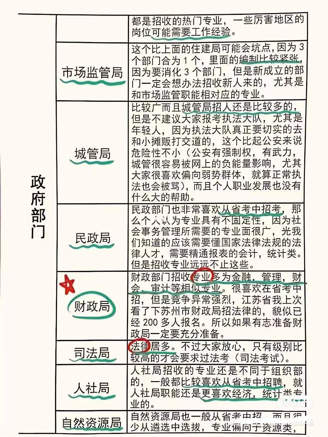 公务员岗位介绍-具体做什么🌟🌟