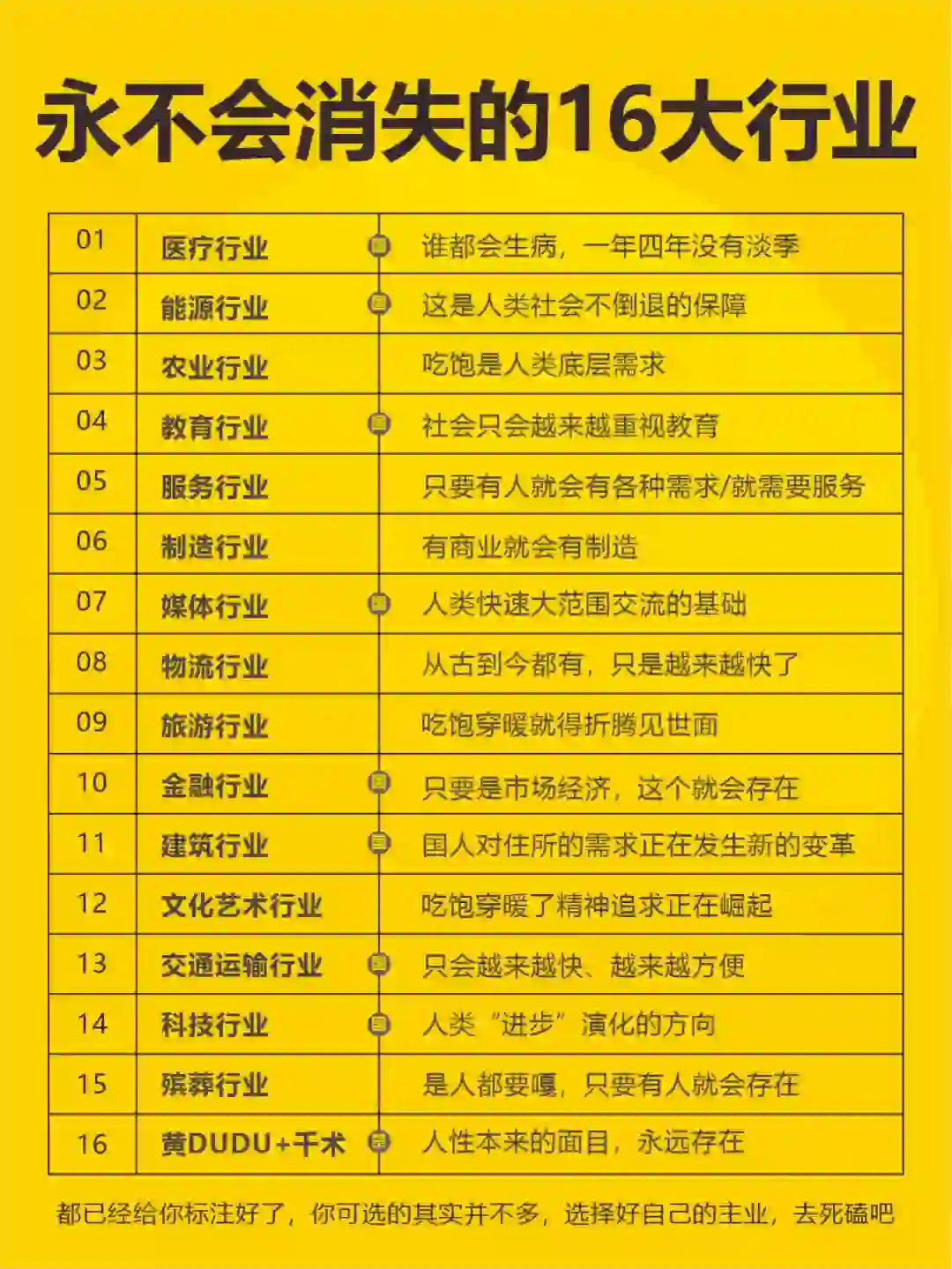未来不会消失的行业