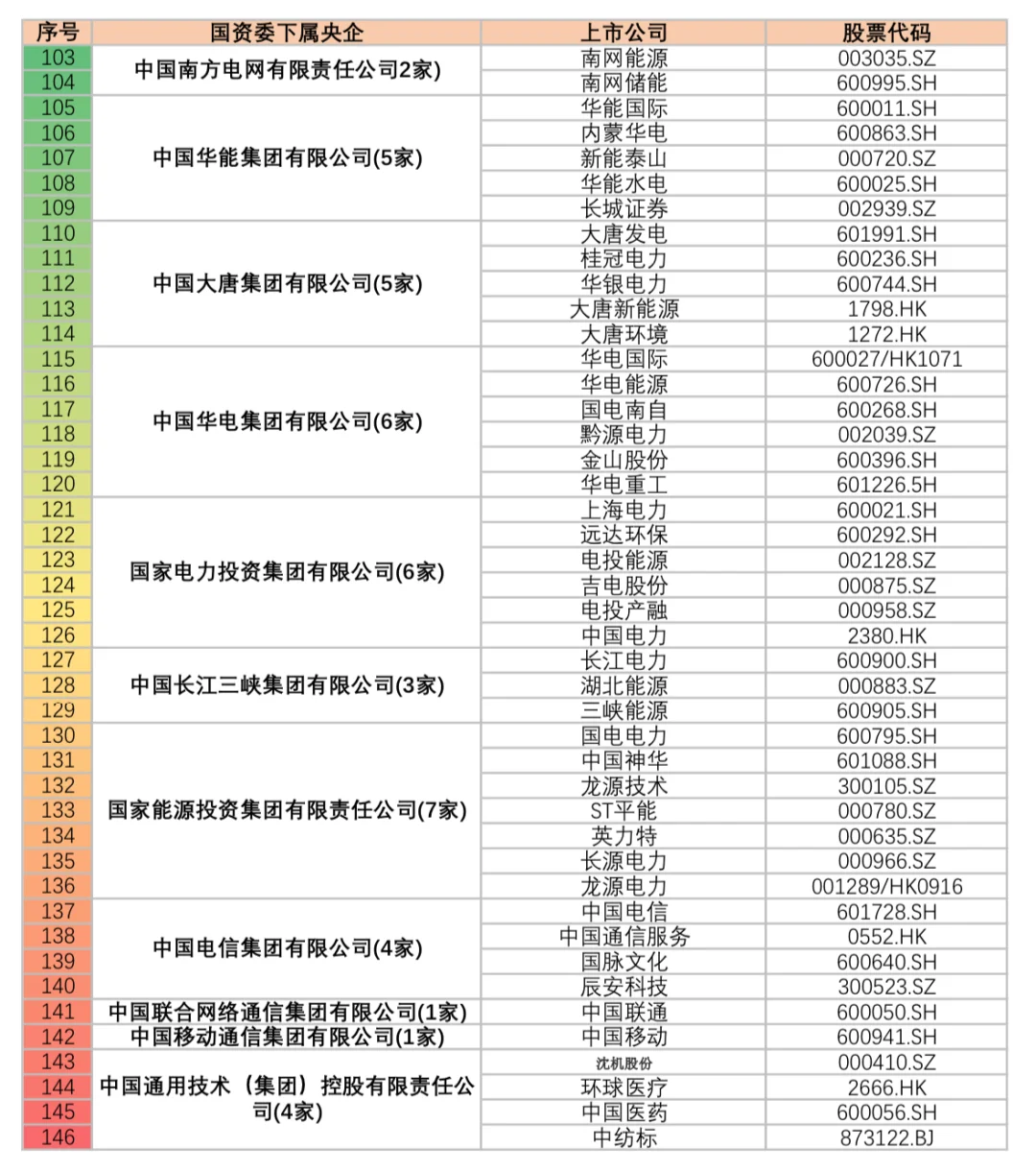 央企旗下上市公司名录，原来天虹也是国企