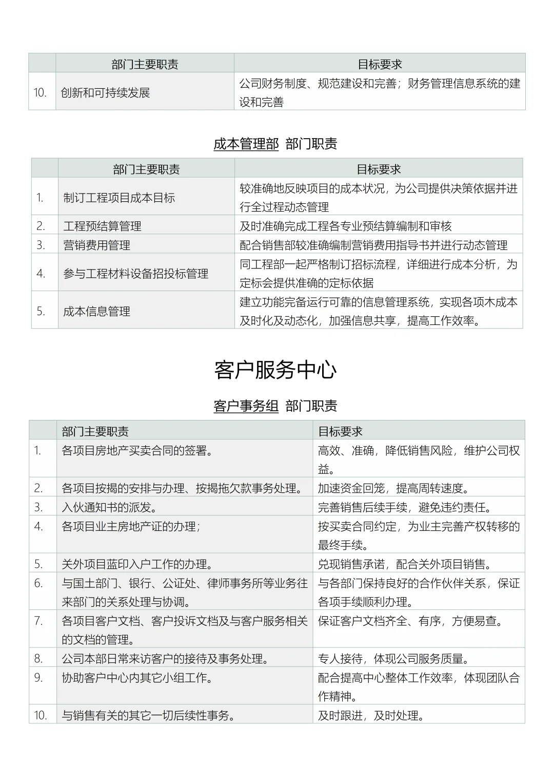 公司组织架构与职责权限