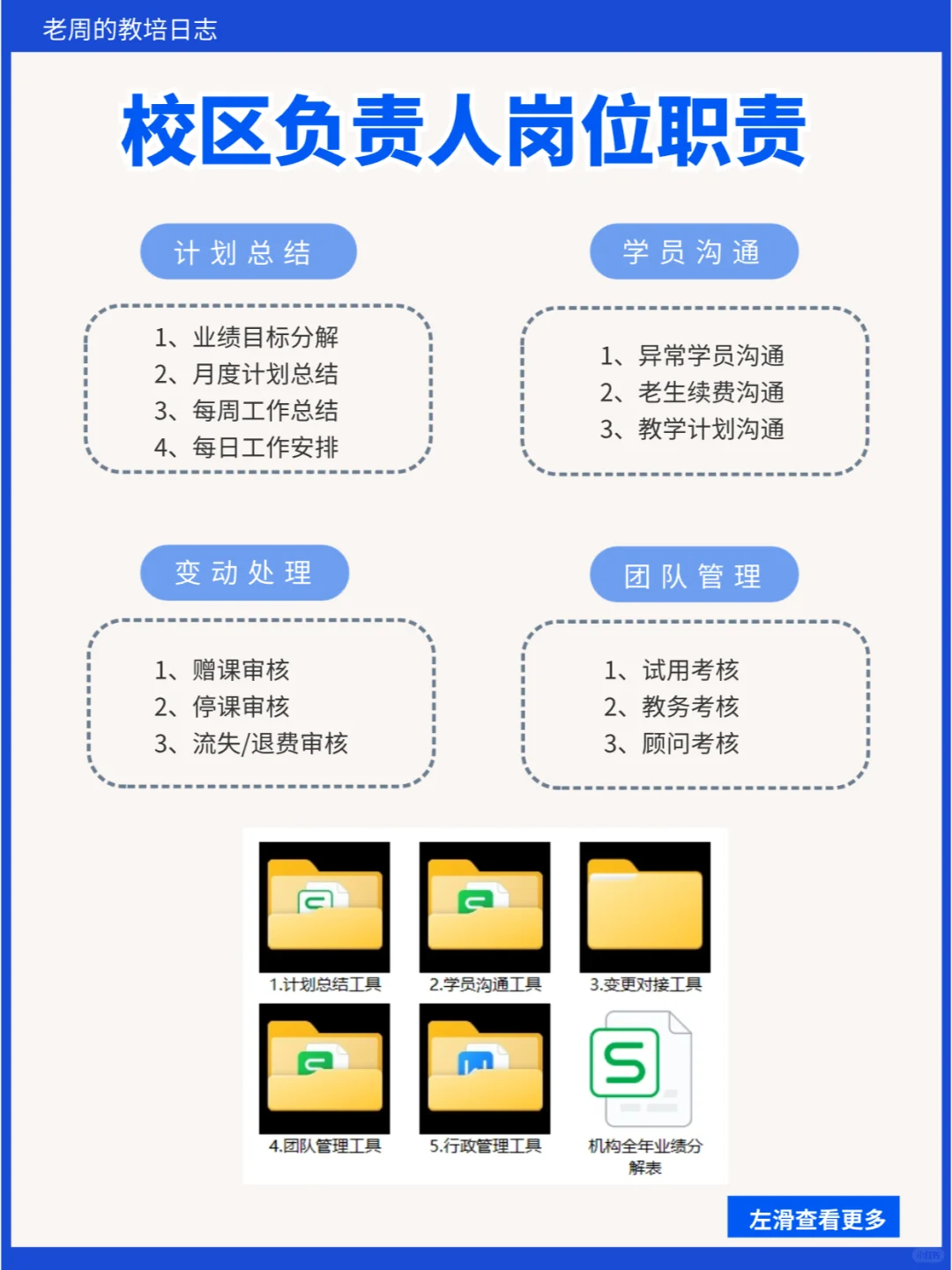 开一家教培机构，一定要懂得校区组织架构❗