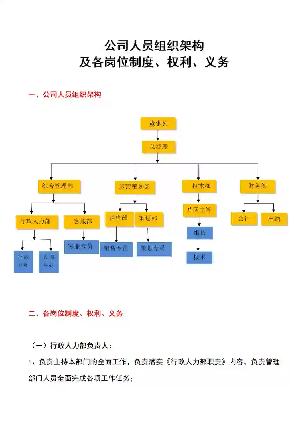 初创公司必备‼️公司人员组织架构和岗位制度
