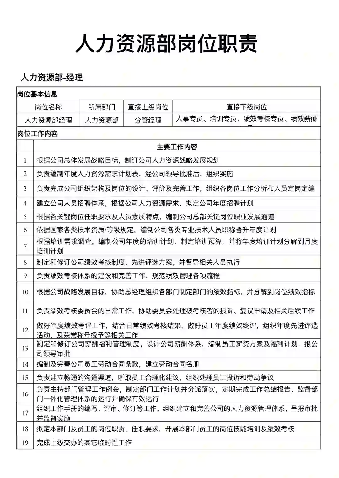 人力资源部各岗位职责