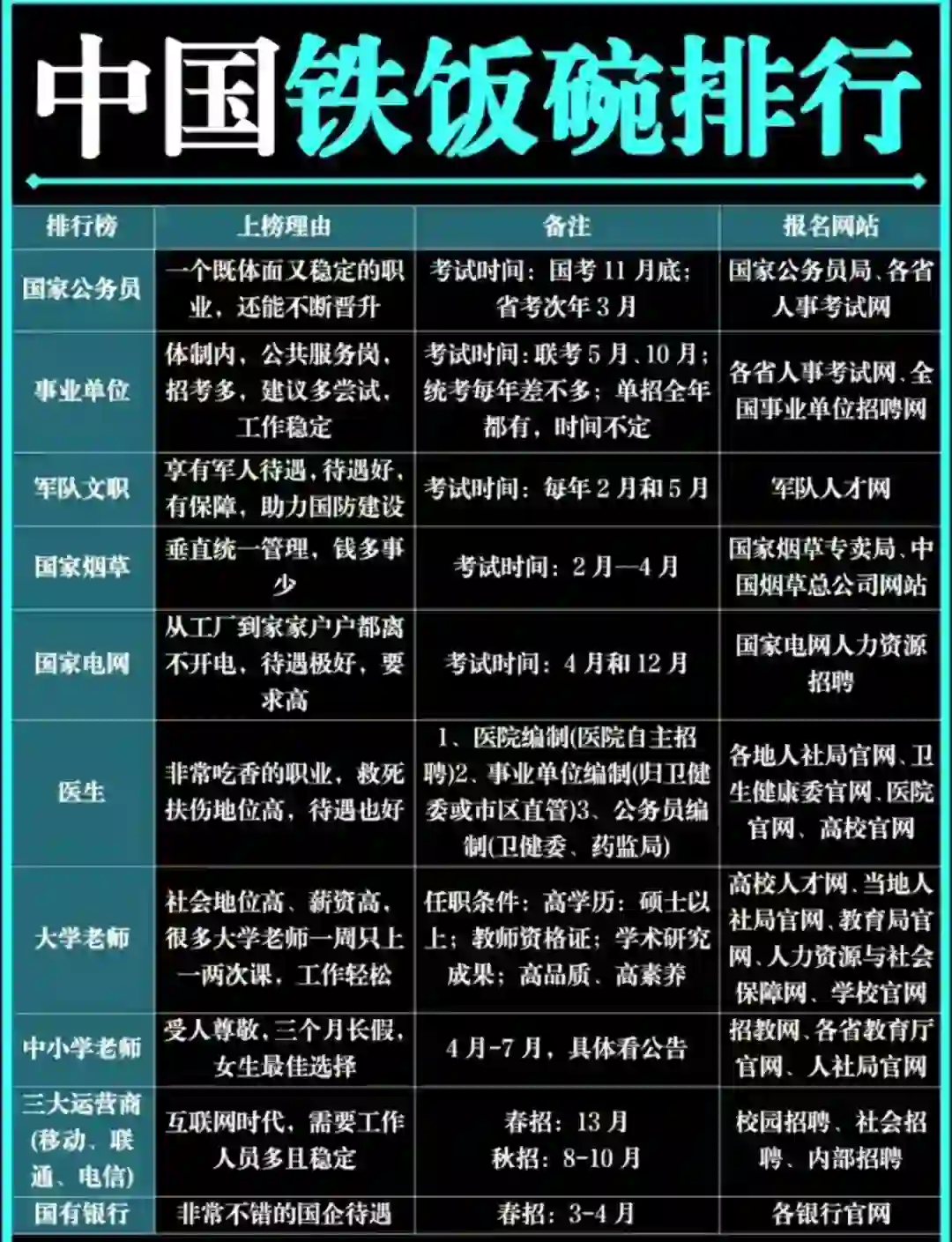 最佳岗位来袭，快来围观看看那个最合适你