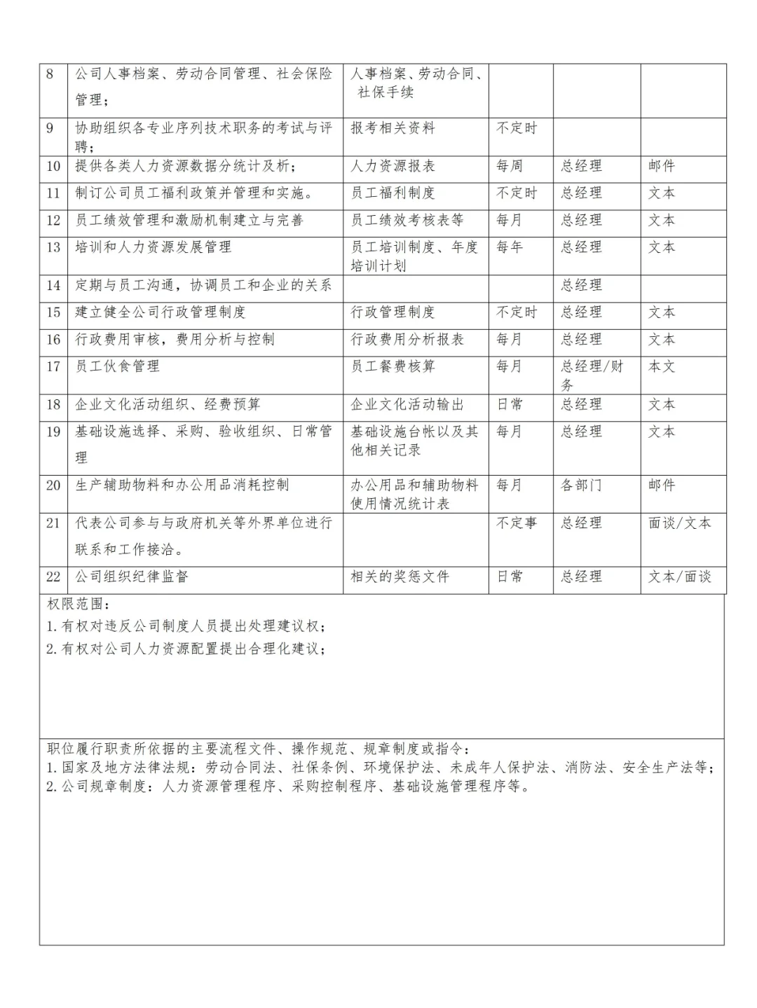 ✔HR Get💯公司全套岗位说明书