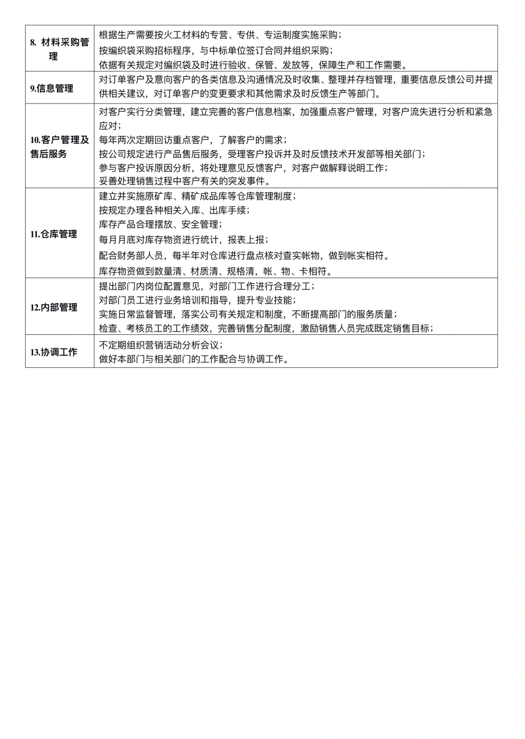 销售部岗位说明书