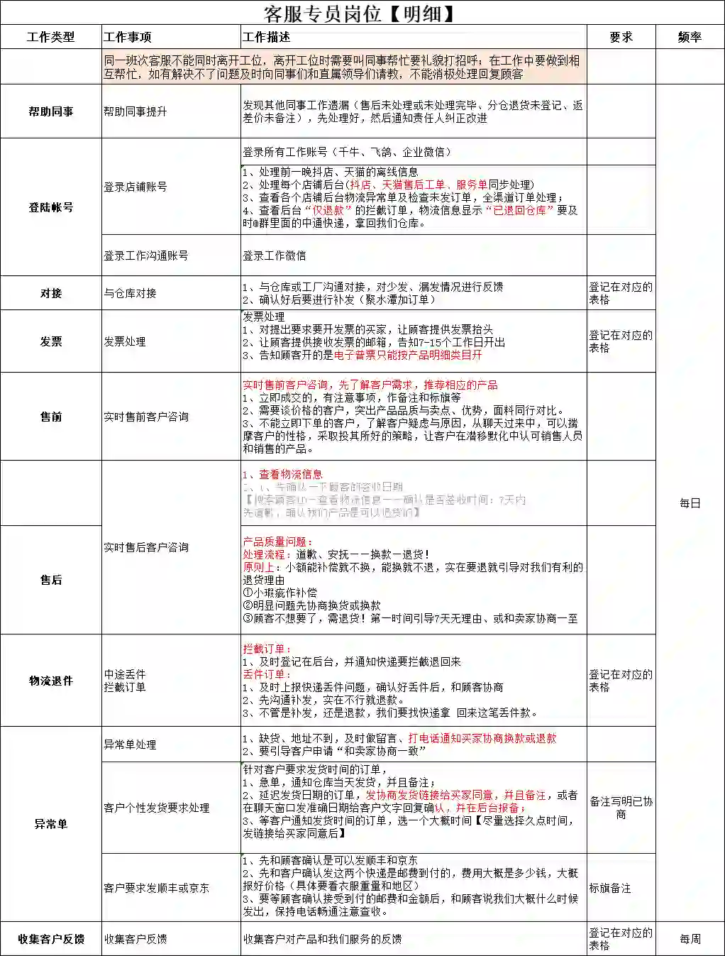 分享1份客服专员岗位明细