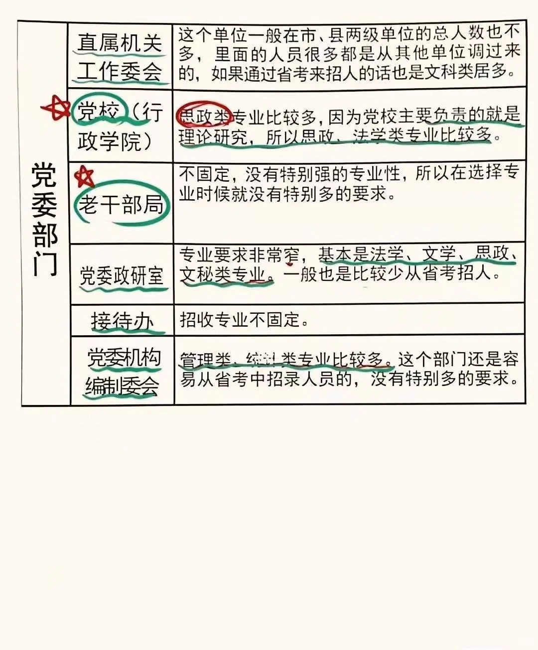 公务员岗位介绍-具体做什么🌟🌟