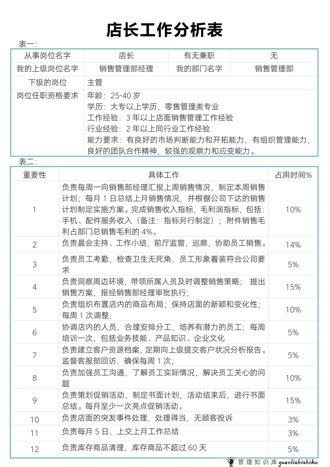 公司各岗位职责。