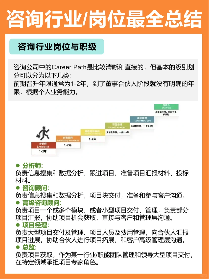 咨询行业/岗位最全总结🔥🔥