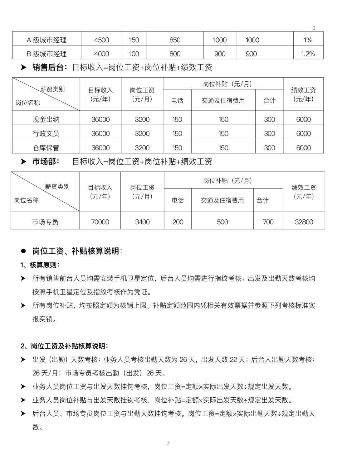 员工职级薪酬等级表，太直观了