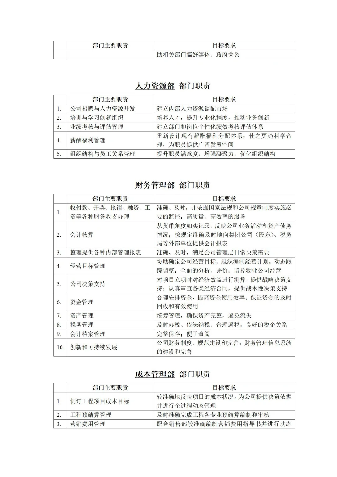 🎓房地产某公司组织架构图与岗位职责