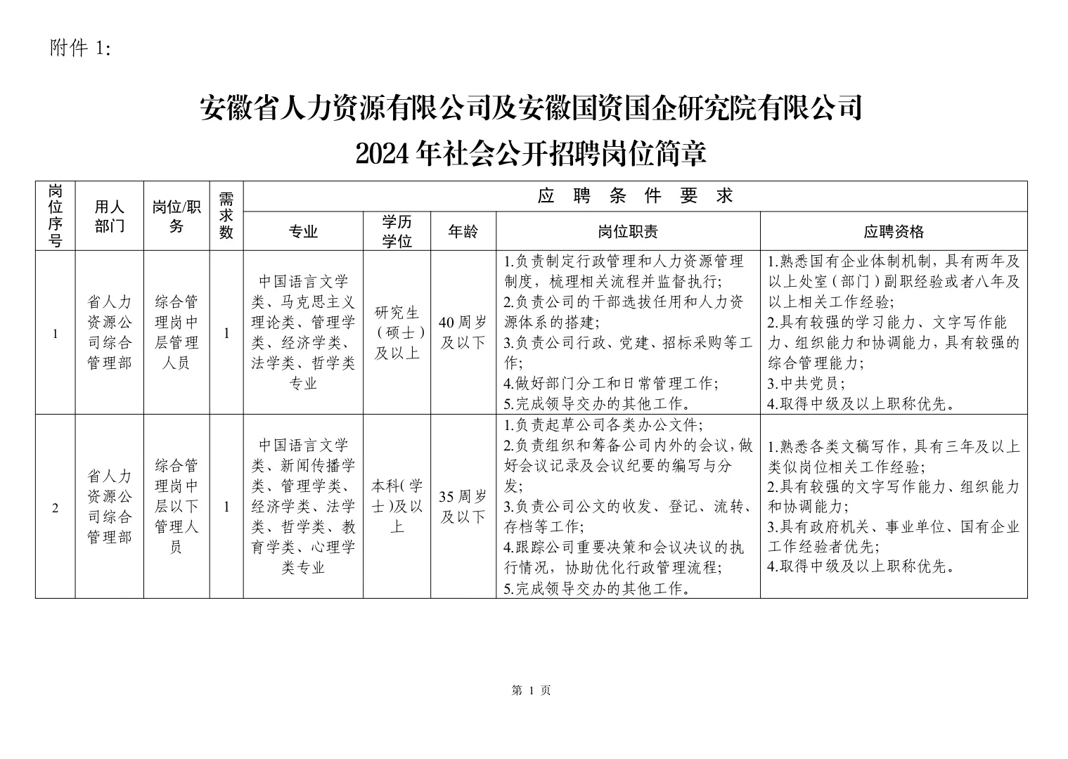 安徽国控旗下新公司，社会招聘，招贤纳士！