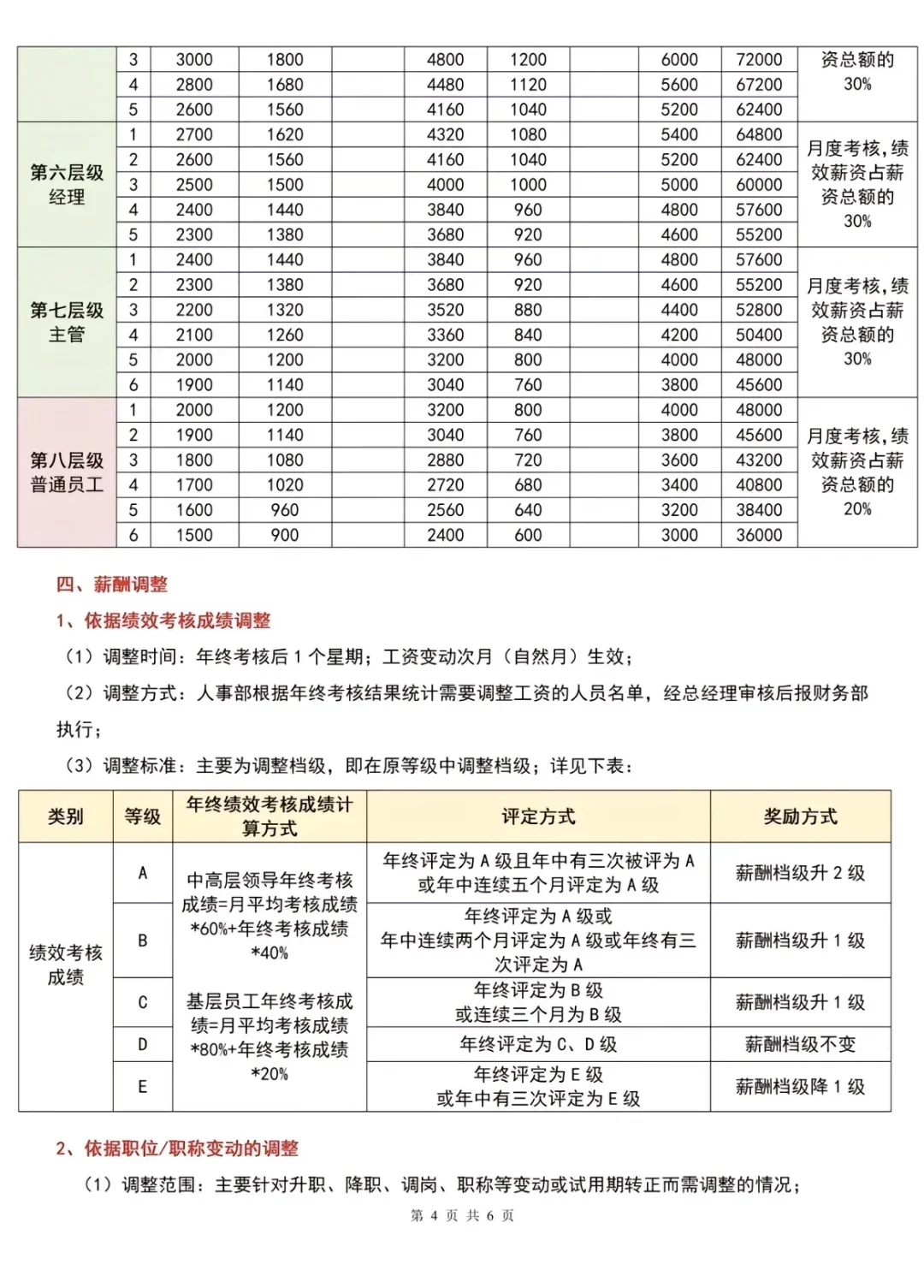 岗位薪酬、领导岗位考核标准、福利待遇