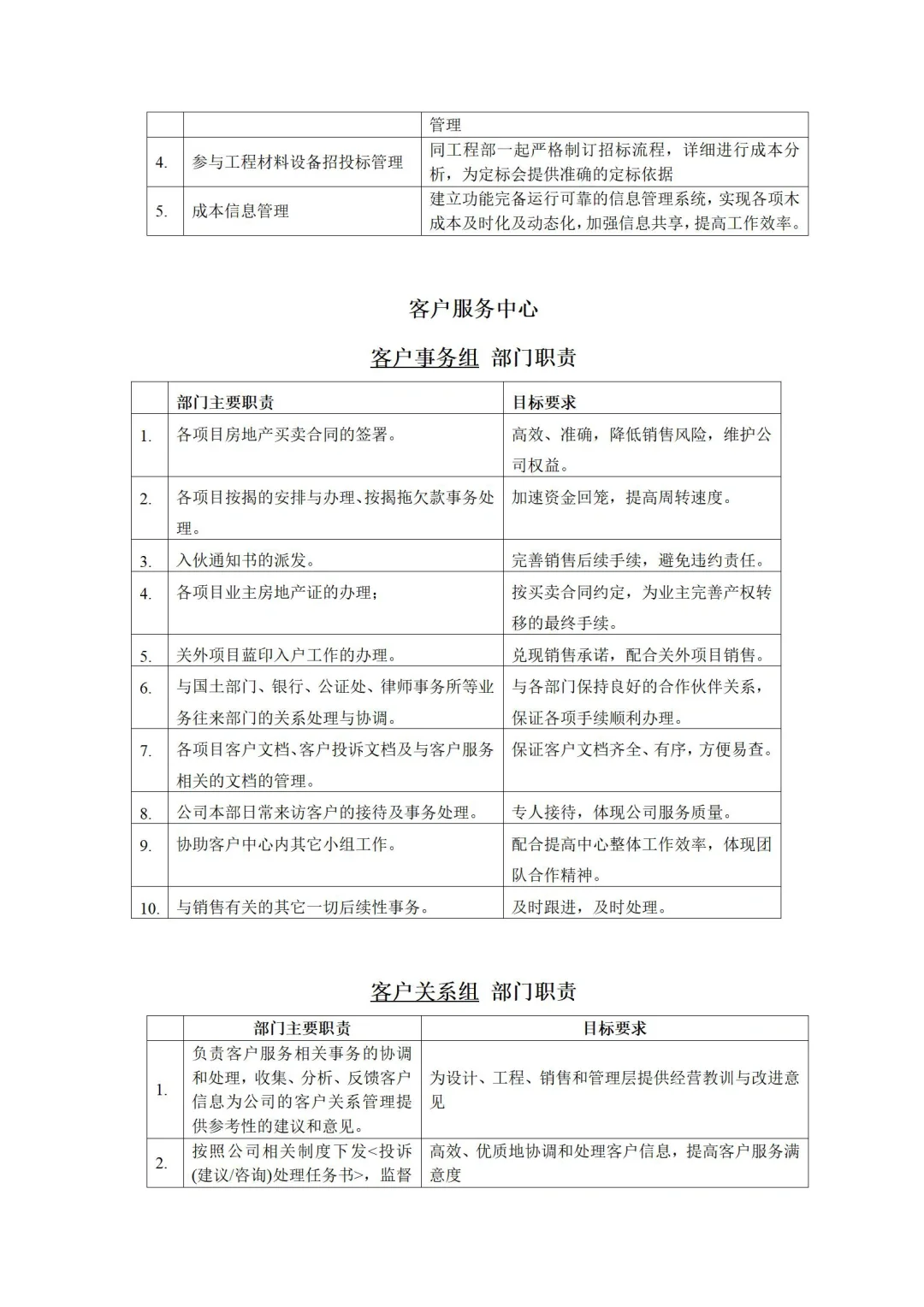 🎓房地产某公司组织架构图与岗位职责