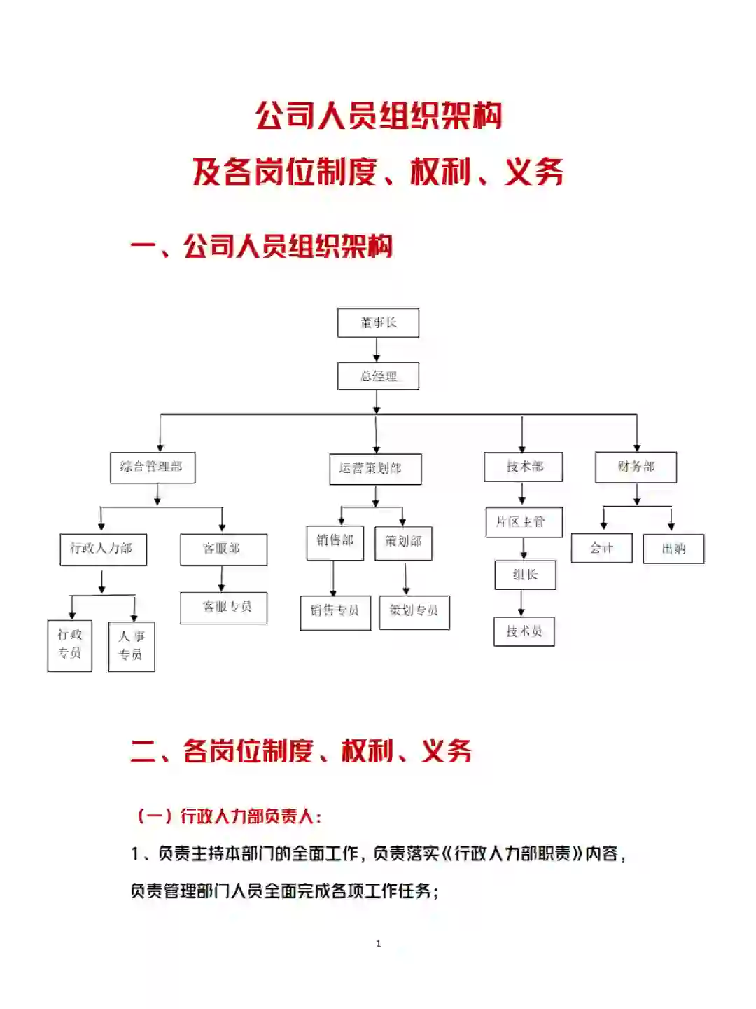 公司组织架构 及各岗位制度、权利、义务