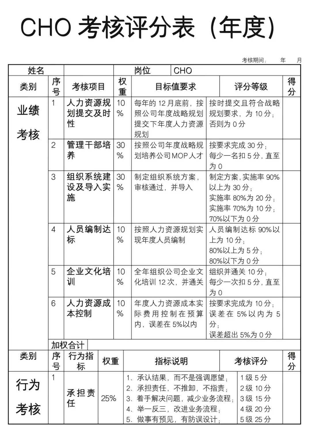 岗位薪酬、领导岗位考核标准、福利待遇