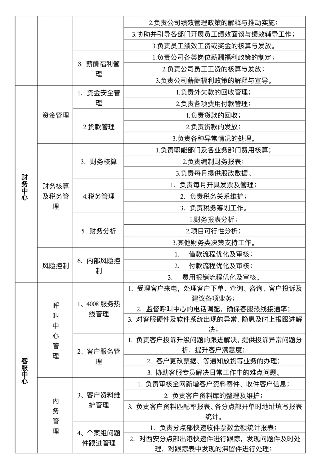 组织架构及部门职责
