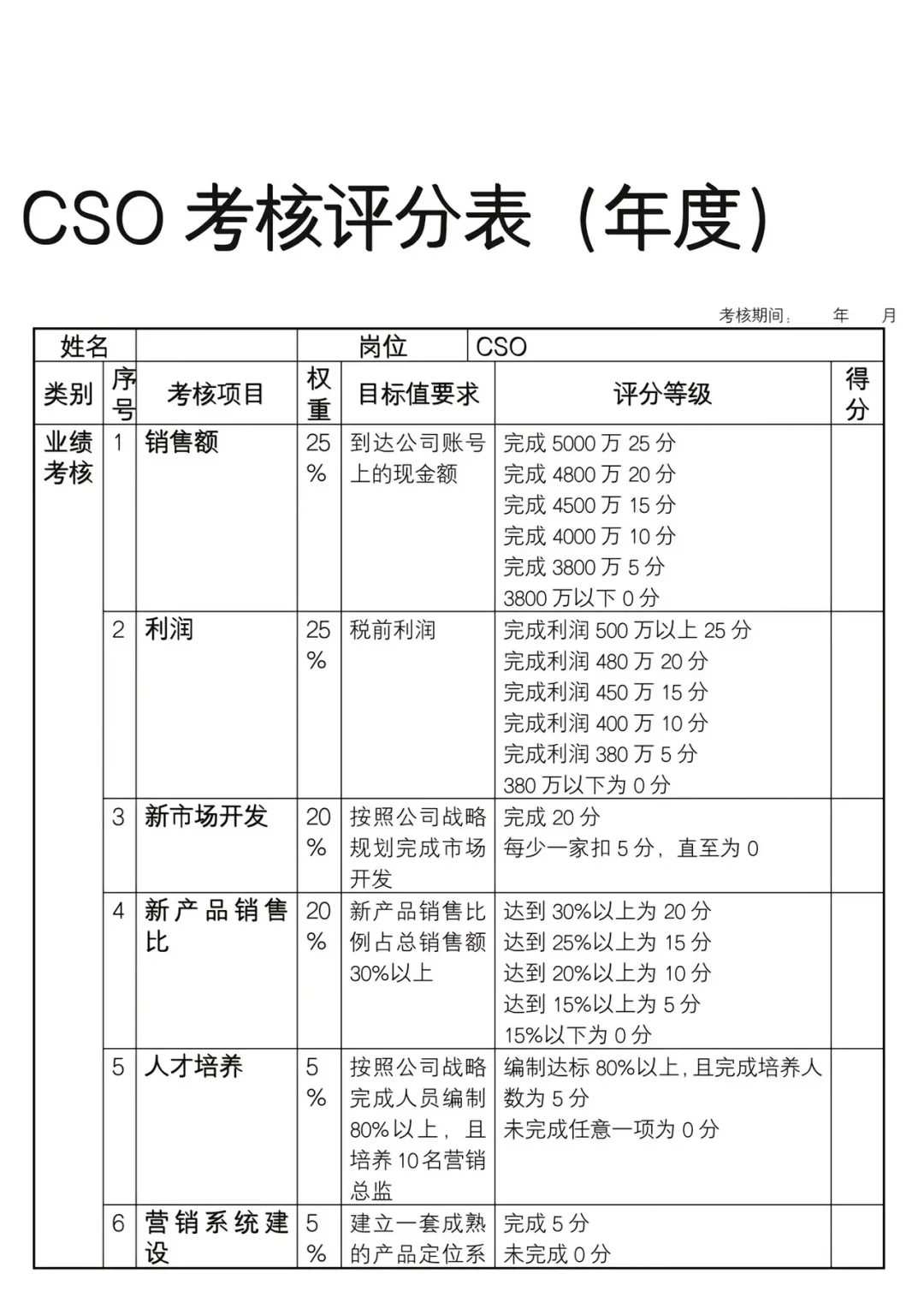 岗位薪酬、领导岗位考核标准、福利待遇