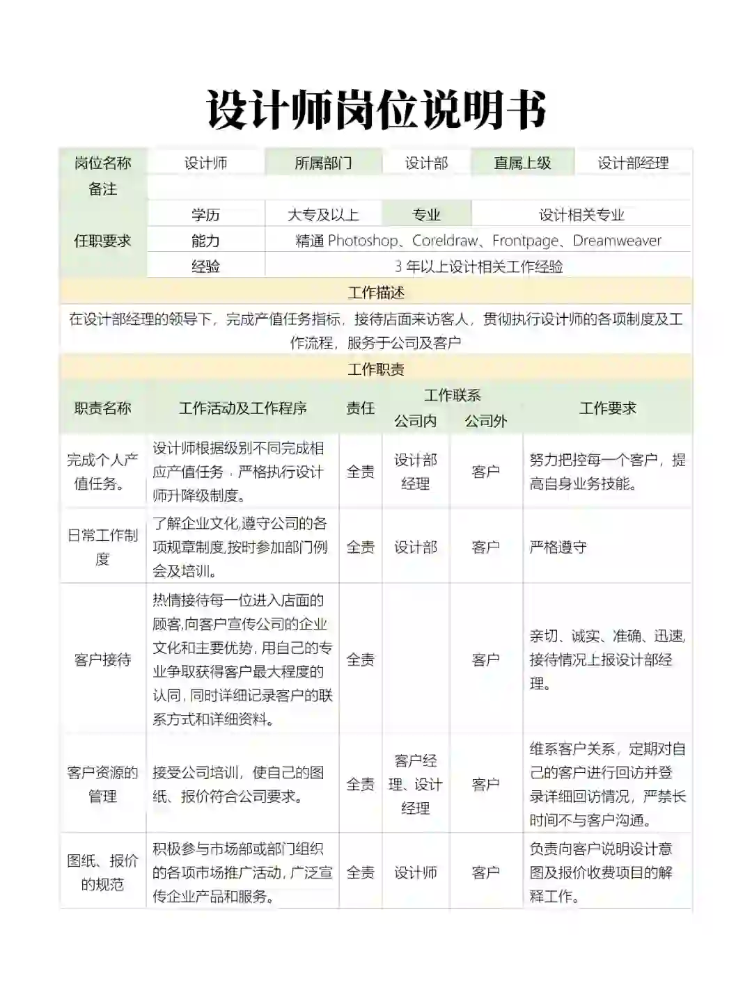 设计师岗位说明书/绩效考核/聘用合同