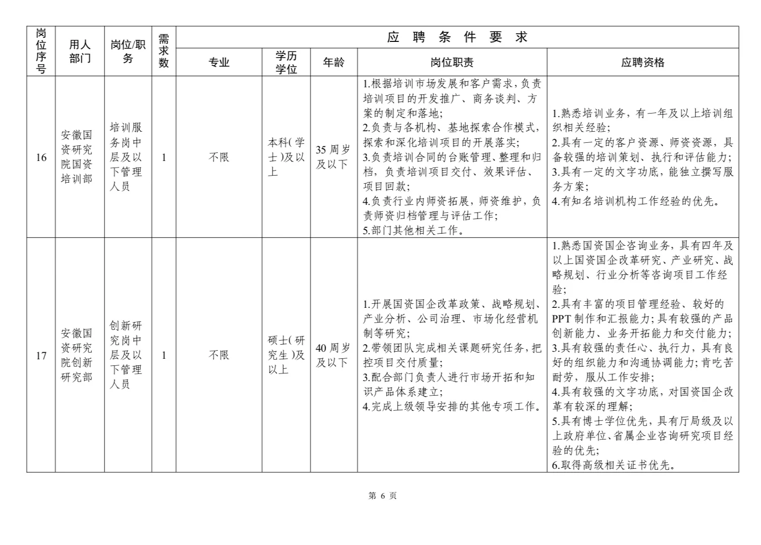 安徽国控旗下新公司，社会招聘，招贤纳士！