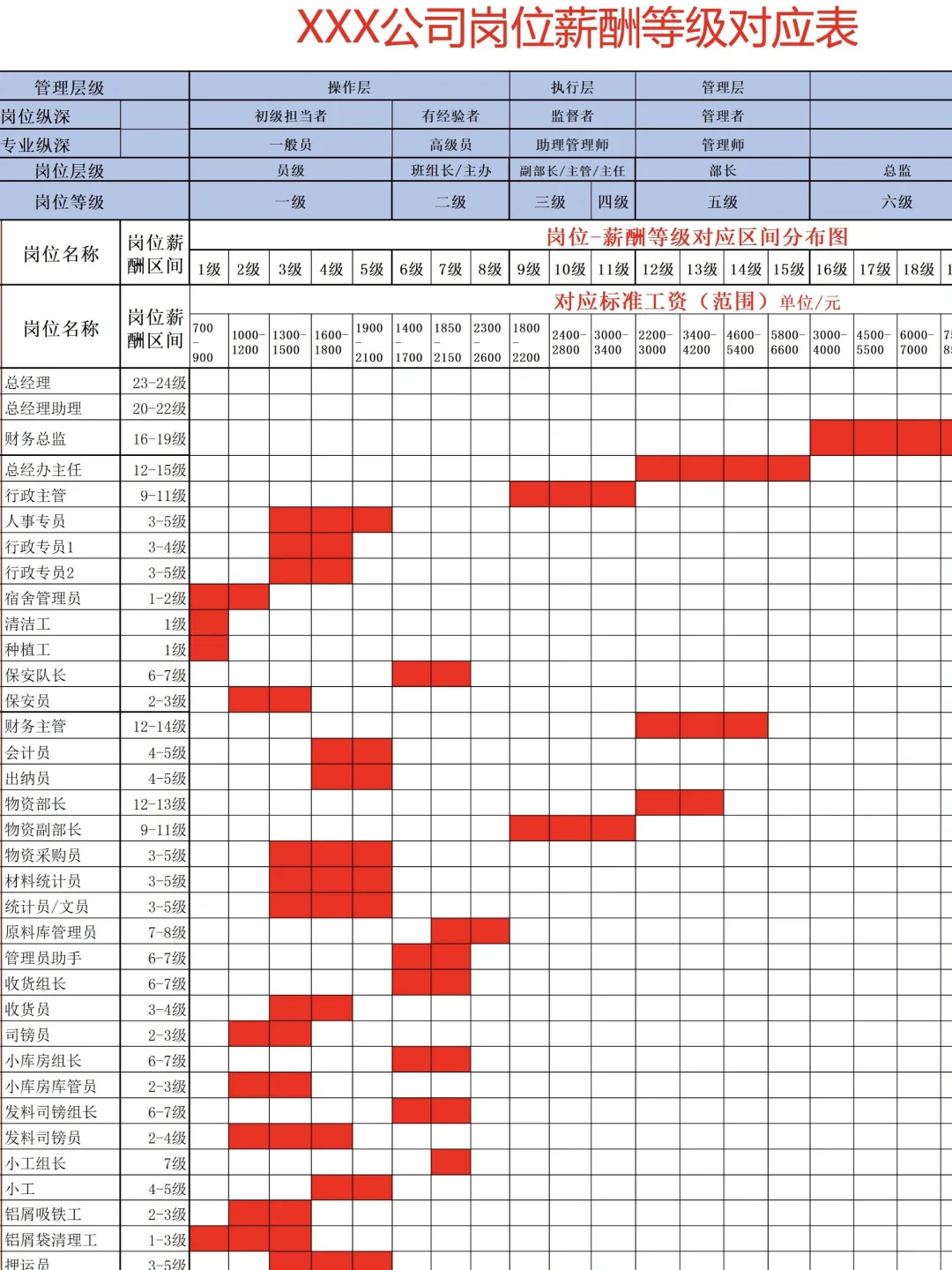 HR必备🔥公司岗位薪酬等级结构表