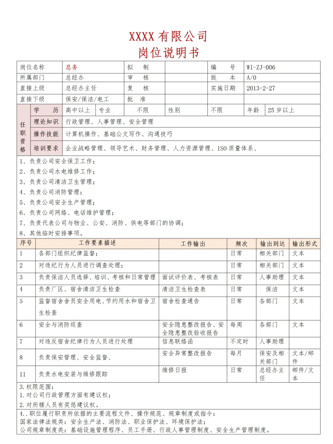 ✔HR Get💯公司全套岗位说明书