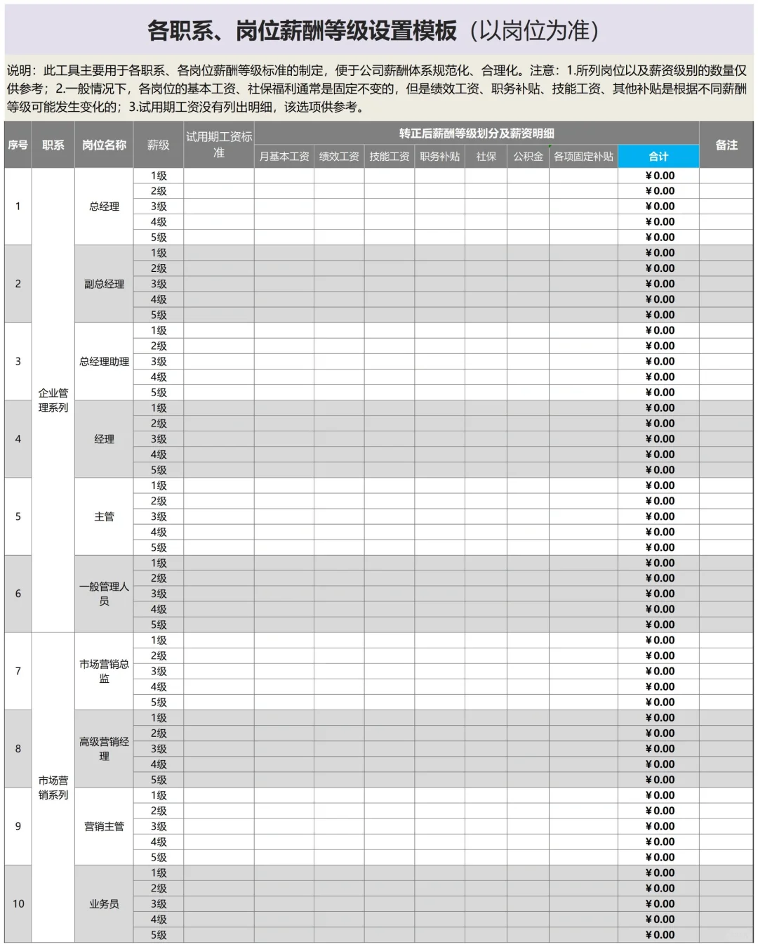 HR必备🔥公司部门职级岗位设置