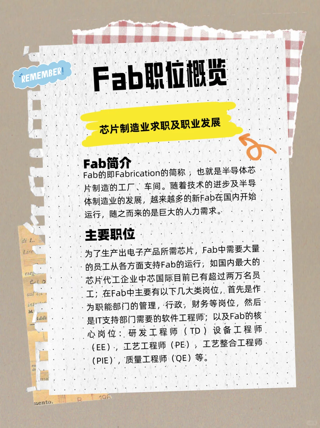 Fab职位概览