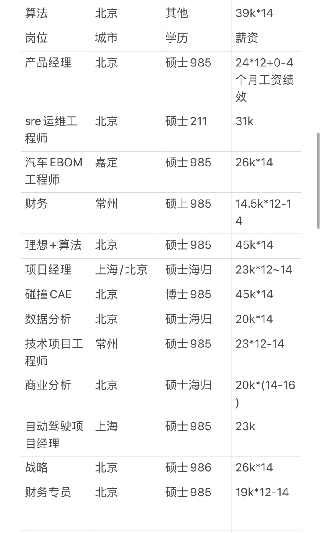 25届秋招就业、转行，建议看看汽车行业