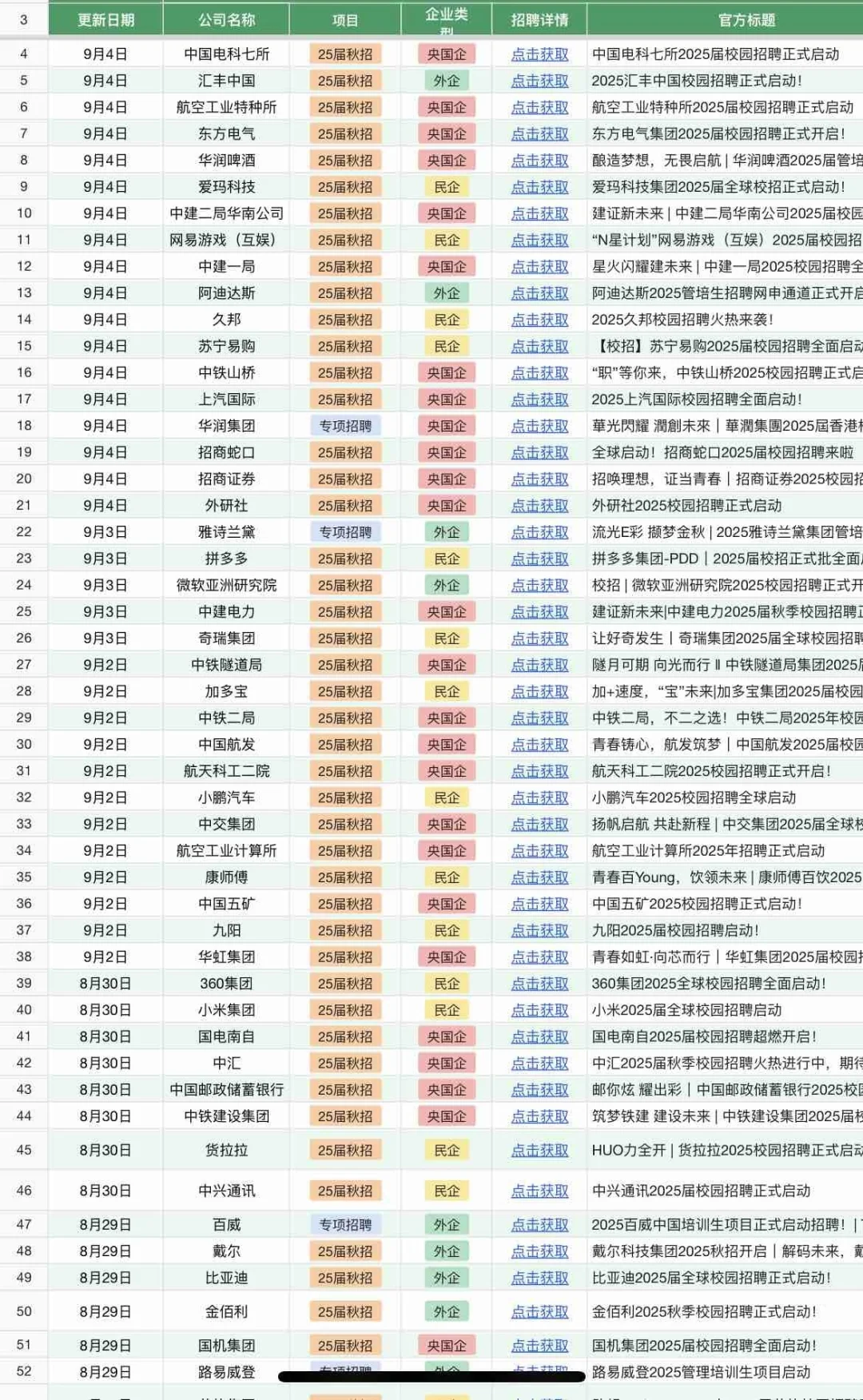 9.4 今天又开了好多秋招🤩