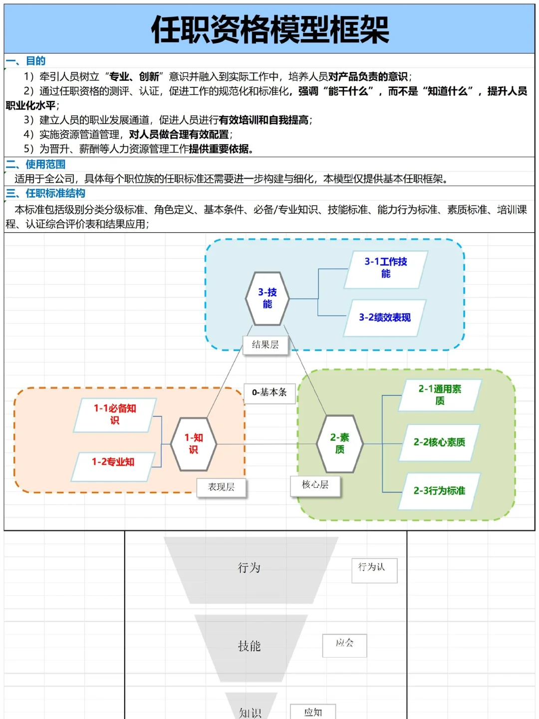 公司各岗位任职资格的梳理，太全了吧🔥