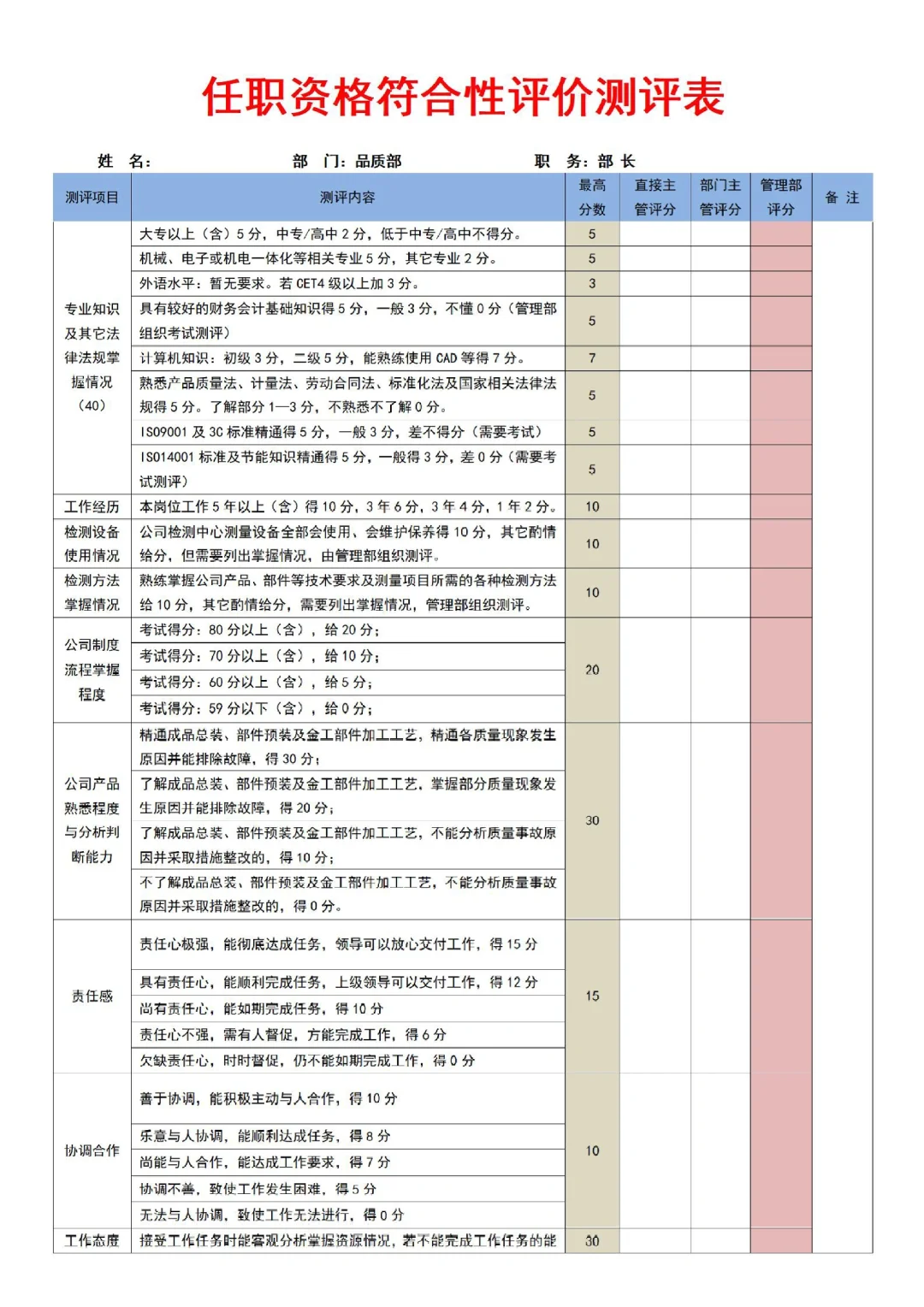 公司各岗位任职资格的梳理，太全了吧🔥