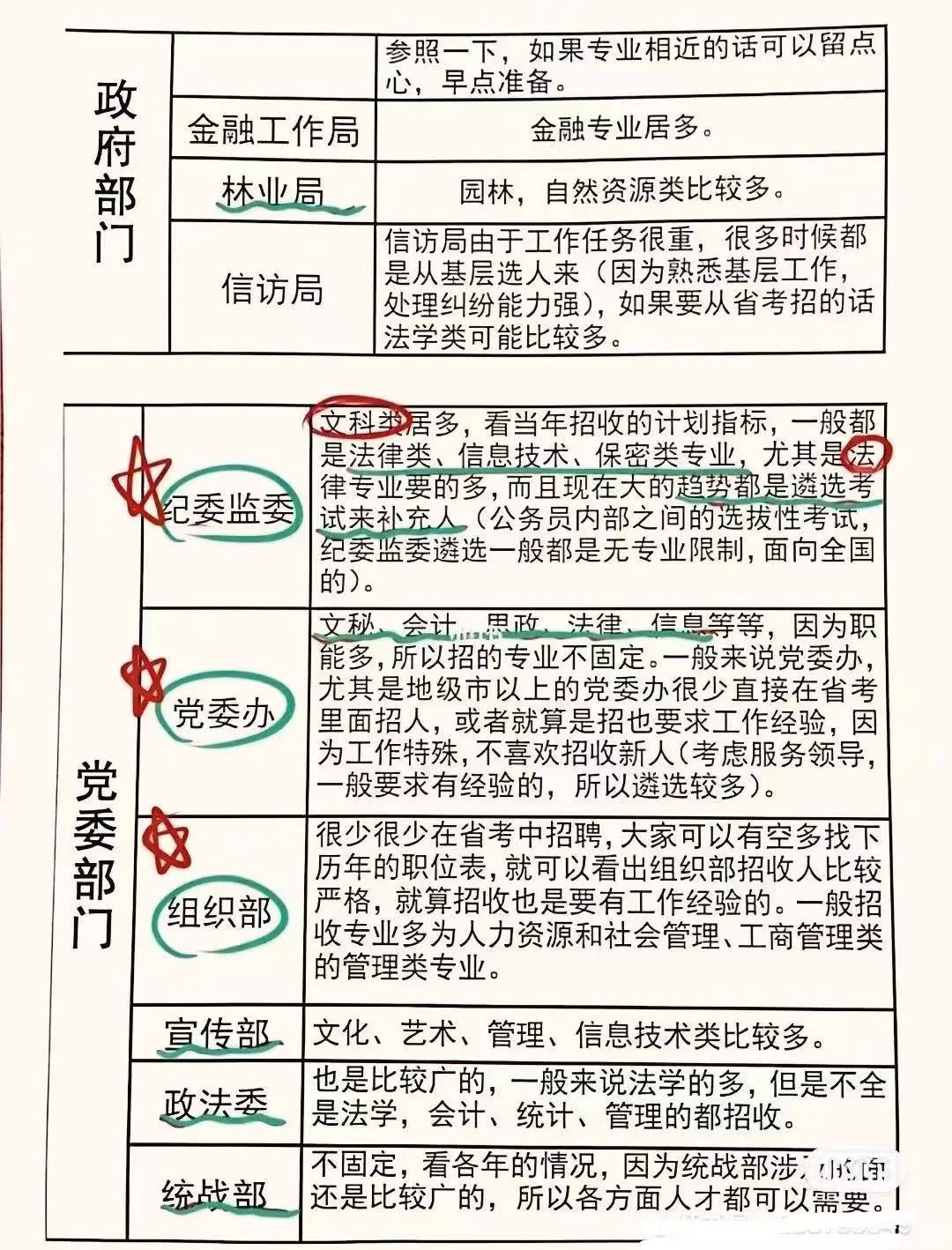 公务员岗位介绍-具体做什么🌟🌟