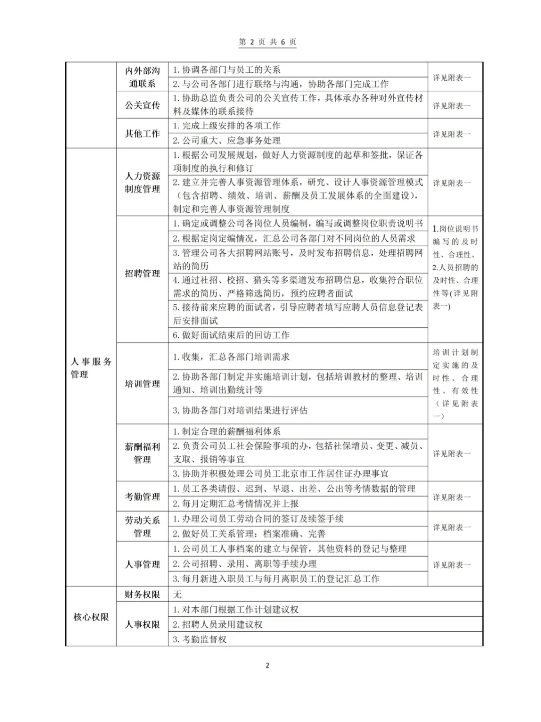 人事行政岗位职责说明书，详细全面