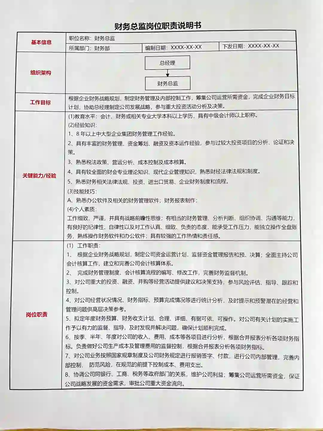 公司管理层岗位职责说明书