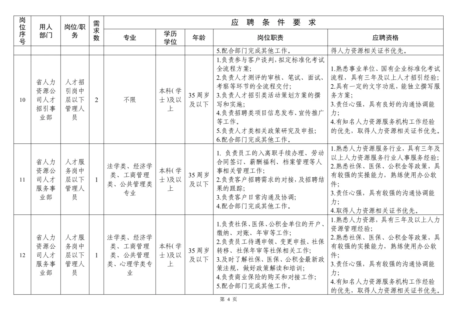 安徽国控旗下新公司，社会招聘，招贤纳士！