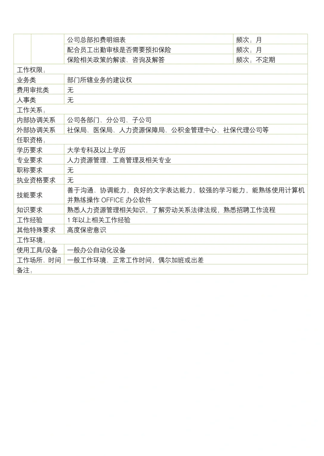 人力资源部各岗位职责说明书