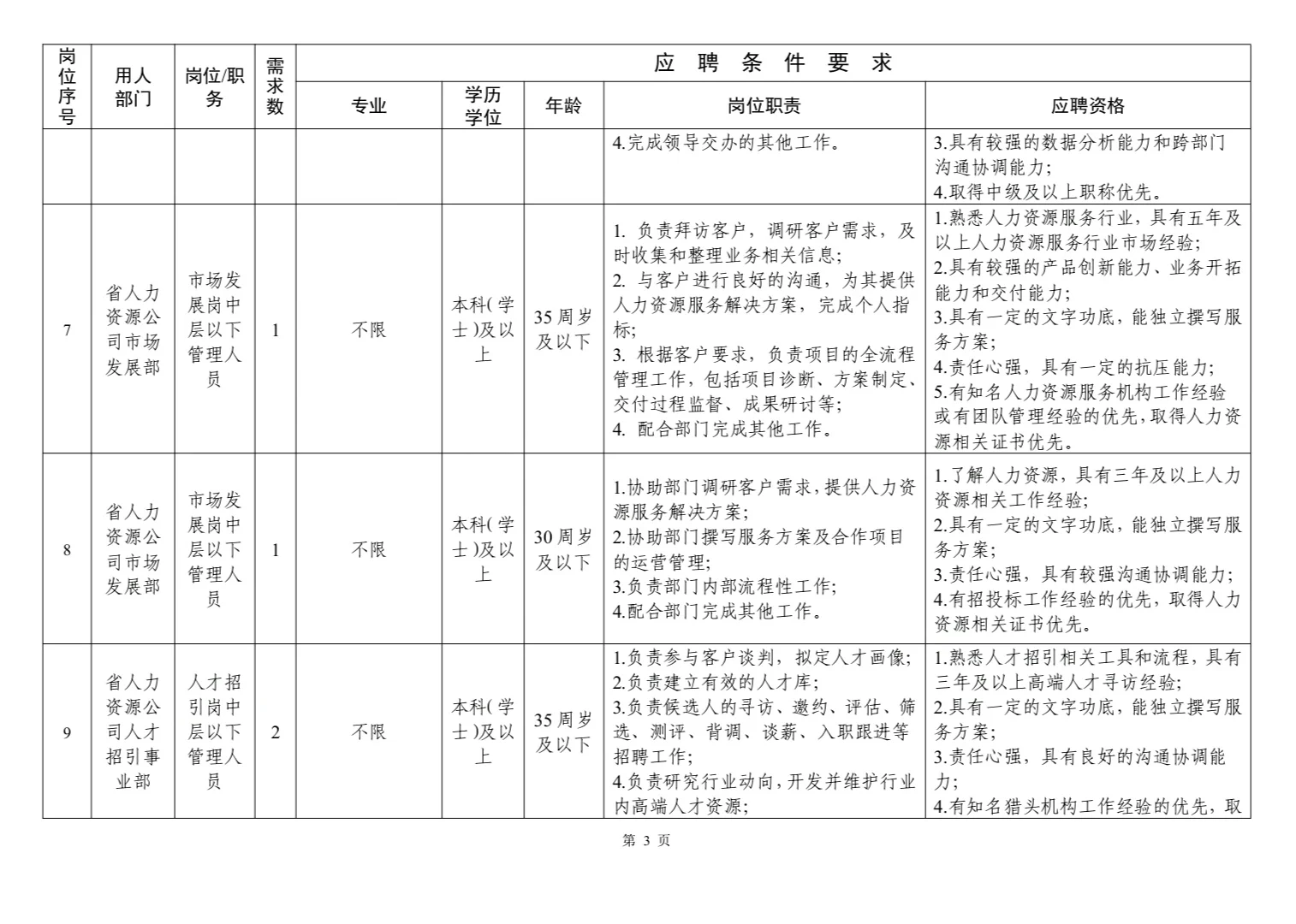 安徽国控旗下新公司，社会招聘，招贤纳士！