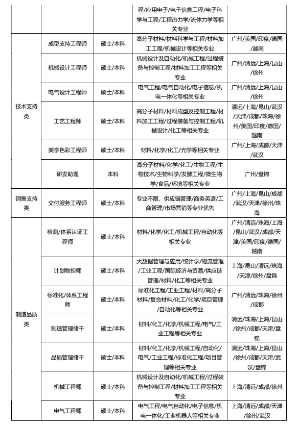 材料化工专业的看过来啦