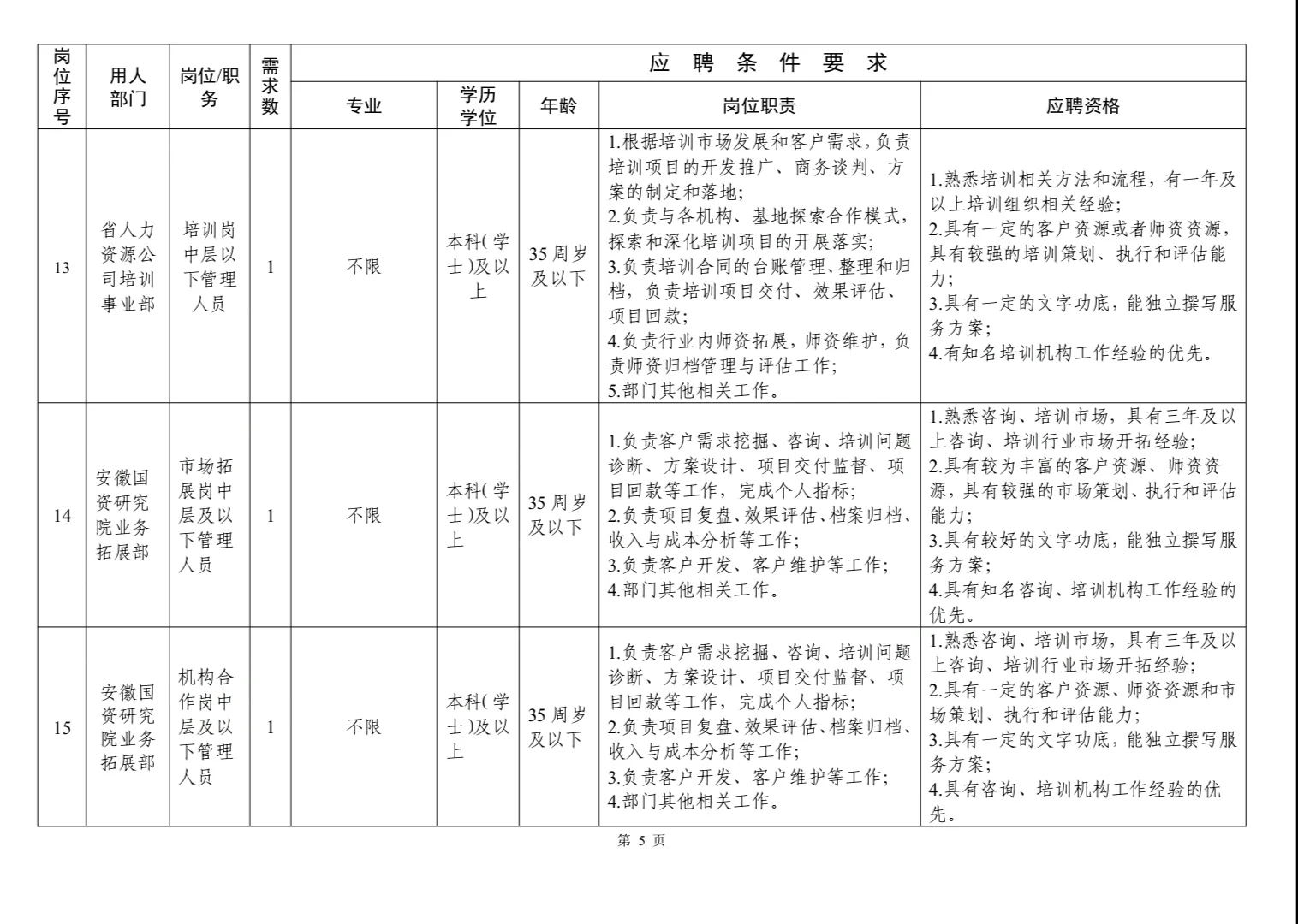 安徽国控旗下新公司，社会招聘，招贤纳士！