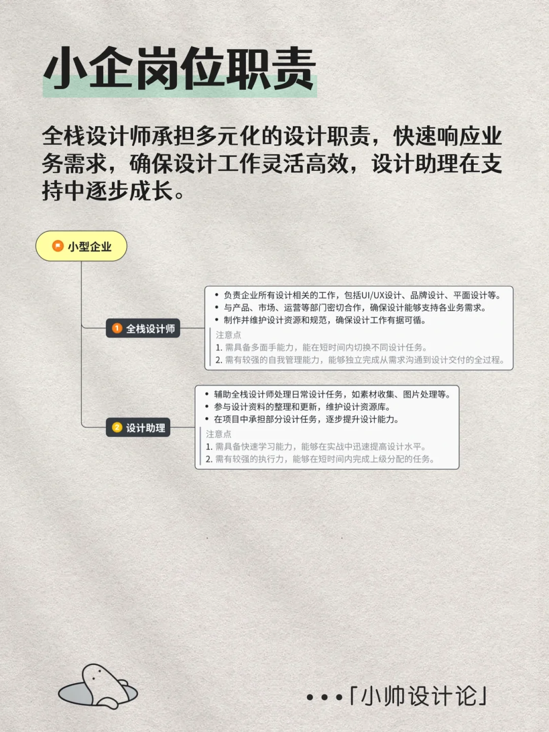 设计岗位职责和部门工作SOP