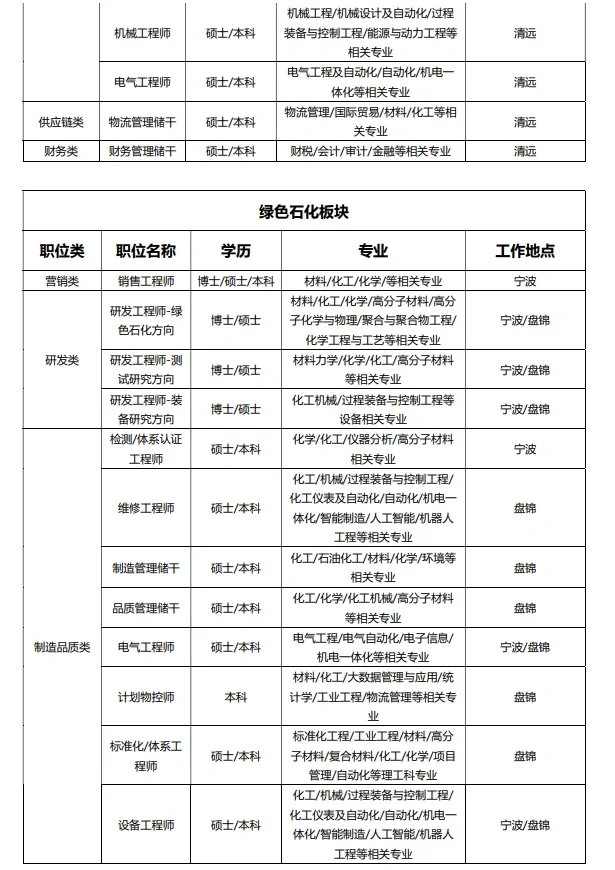材料化工专业的看过来啦