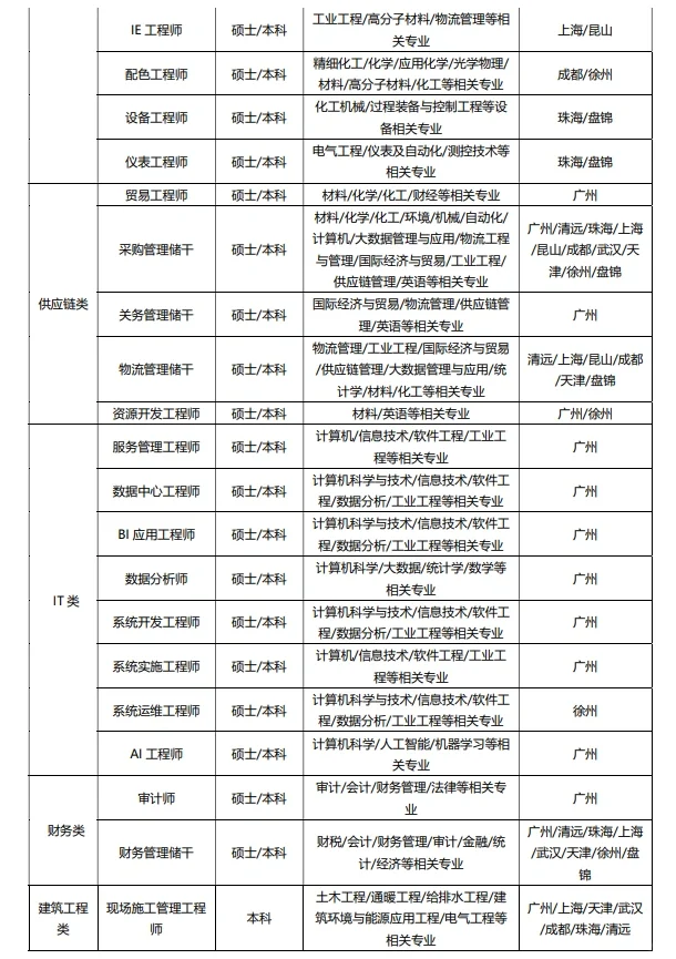 材料化工专业的看过来啦