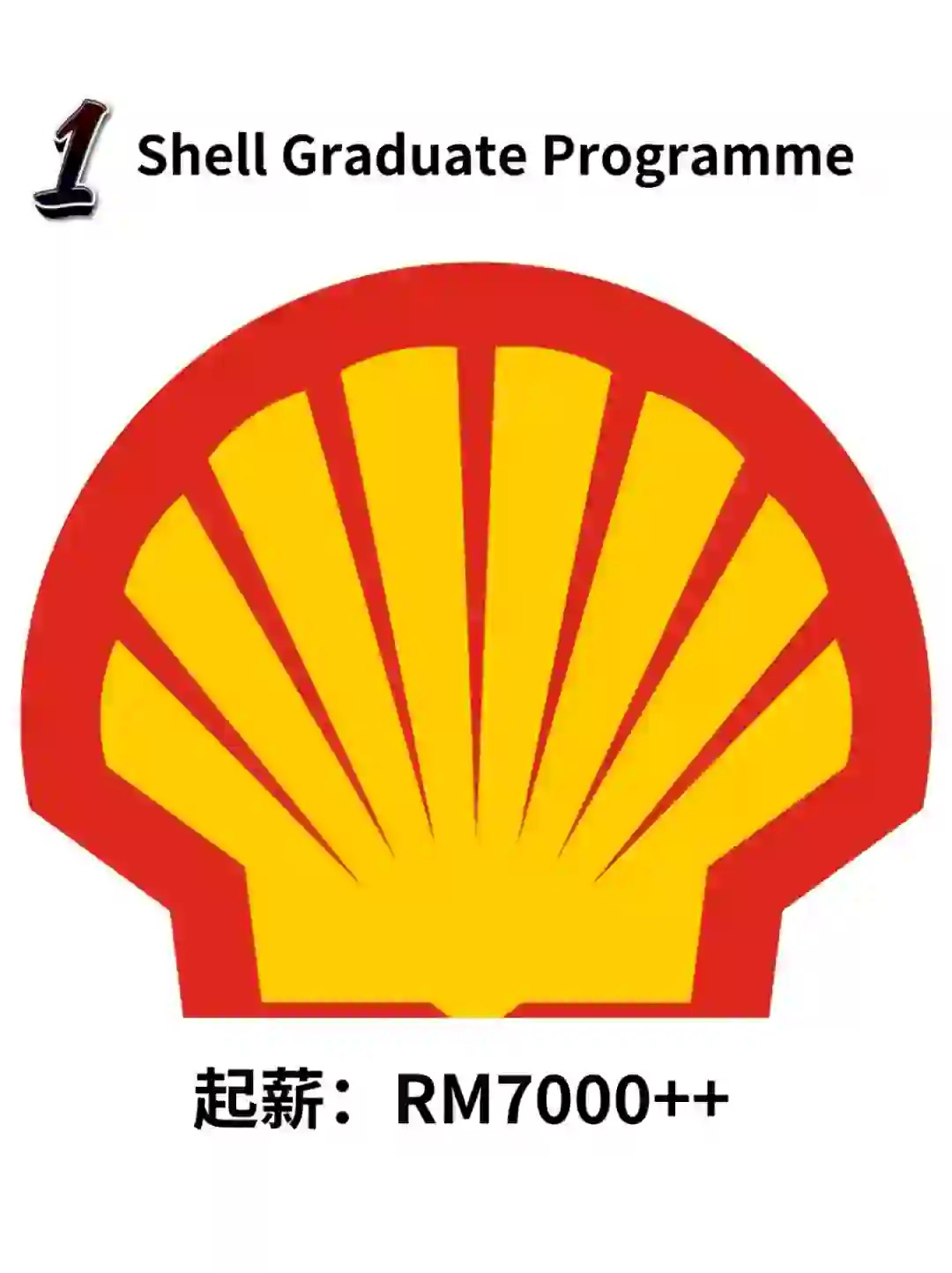 🇲🇾 0经验毕业生起薪最高Graduate Program
