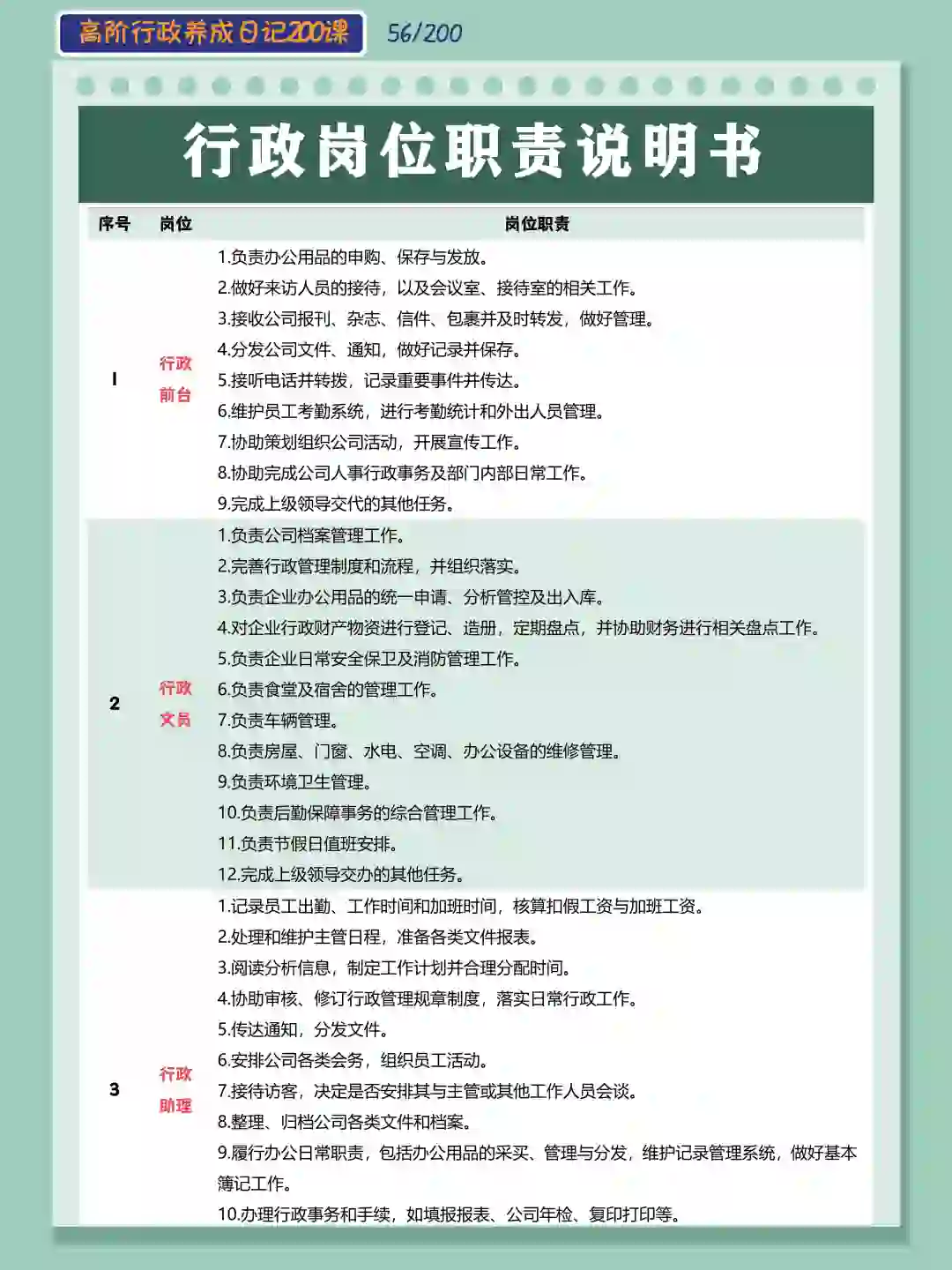 行政岗位职责说明书！这样写超简单~
