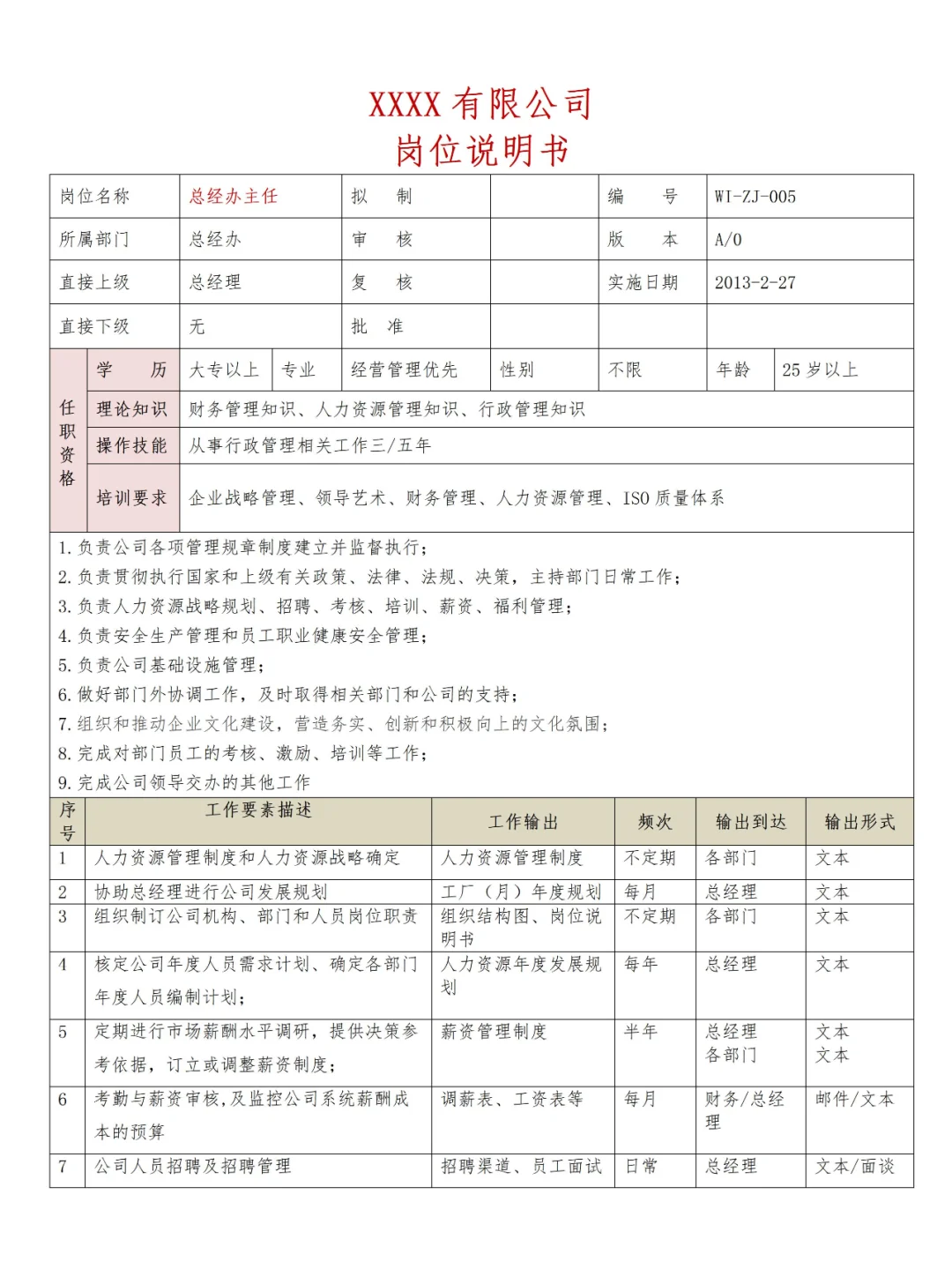 ✔HR Get💯公司全套岗位说明书