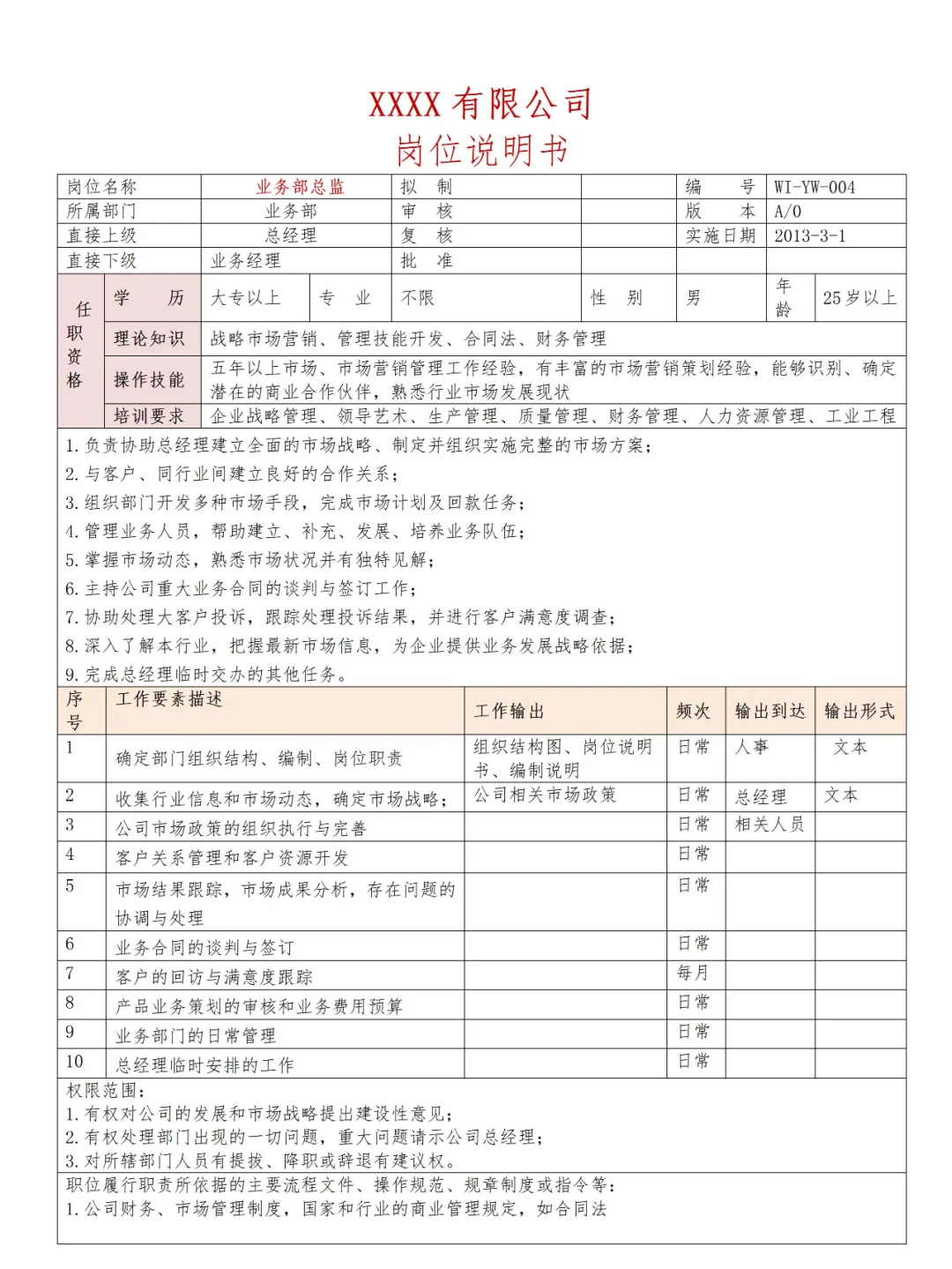 ✔HR Get💯公司全套岗位说明书