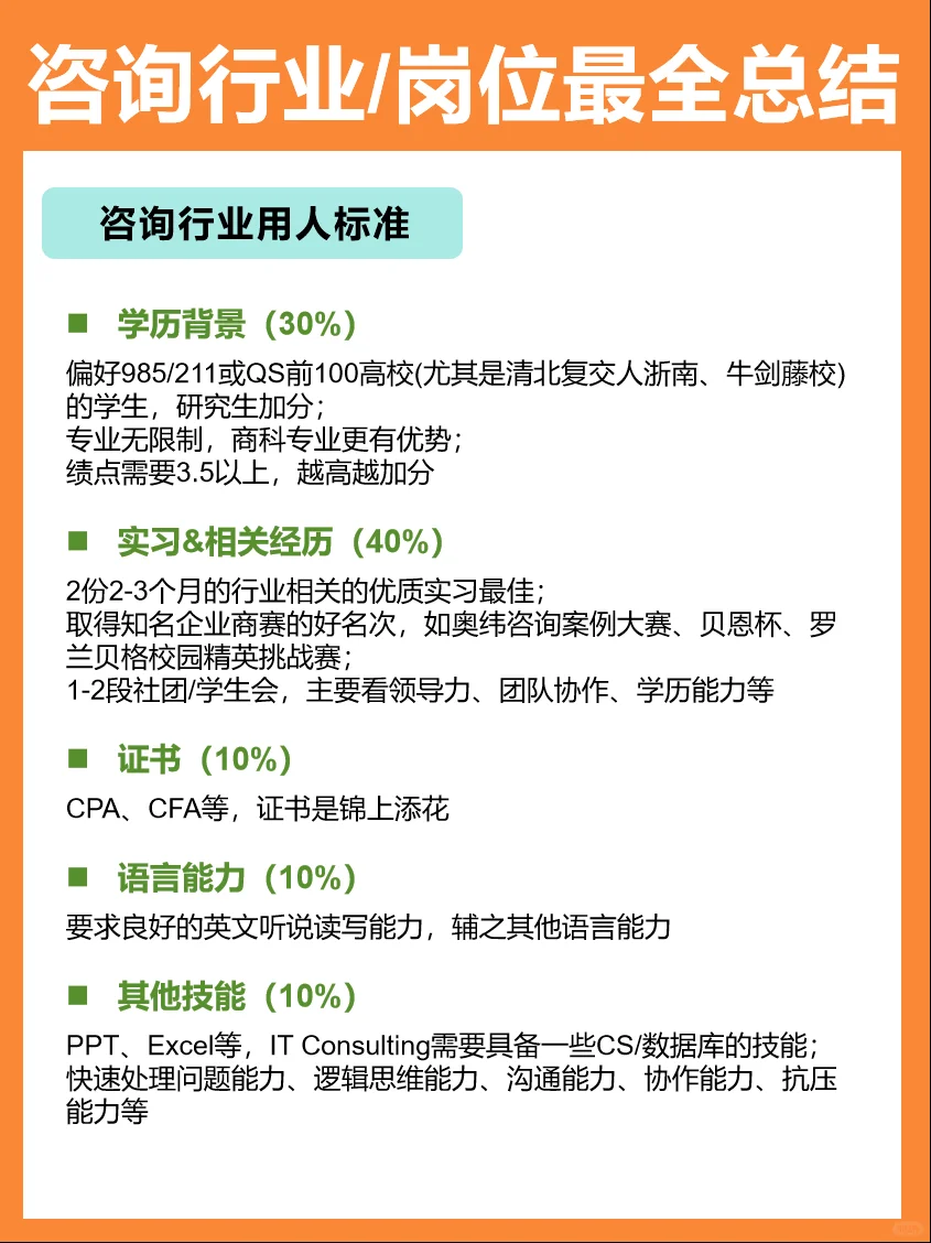 咨询行业/岗位最全总结🔥🔥